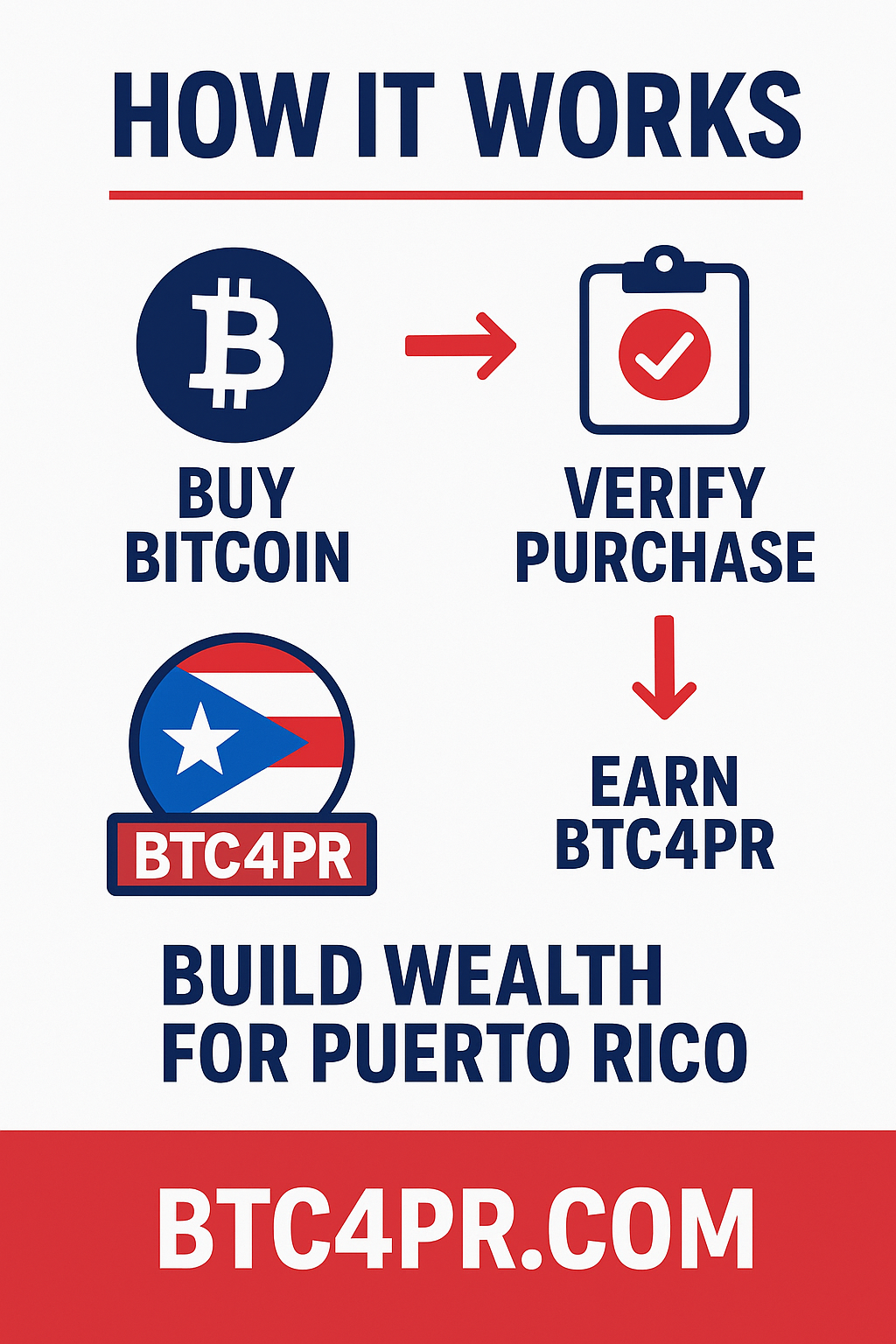 Build Wealth For Puerto Rico- Bitcoin for Puerto Rico- btc4pr